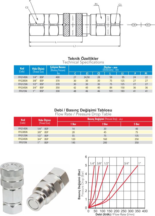 FFG14FN 1/4” BSP Hidrolik Düz Alınlı Otomatik Rekor -Dişi- 400 Bar