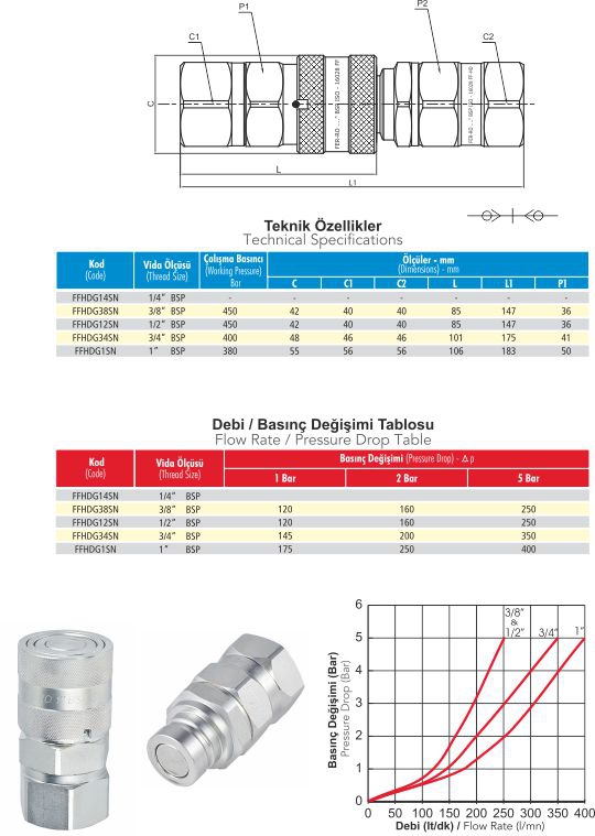 FFHDG14MN 1/4” BSP Hid. Düz Alınlı Otomatik Rekor -Erkek- (AĞIR SERİ)