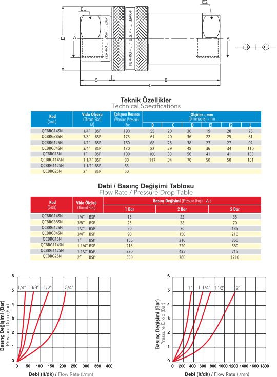 QCBRG2MN 2” BSP Pirinç Otomatik Rekor -Erkek- 50 Bar