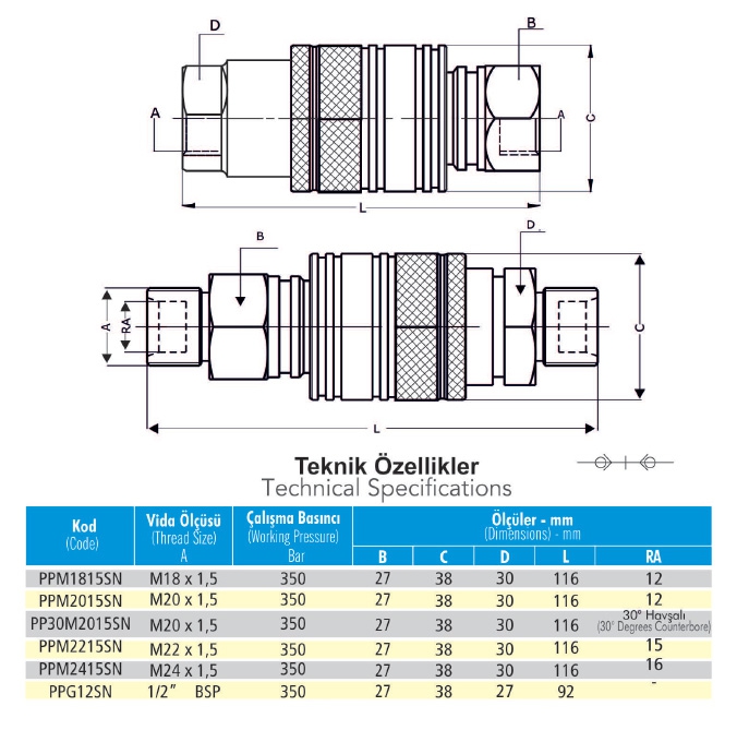 PPM2415SN M24x1,5 Push-Pull Hidrolik Otomatik Rekor -Takım- 350 Bar