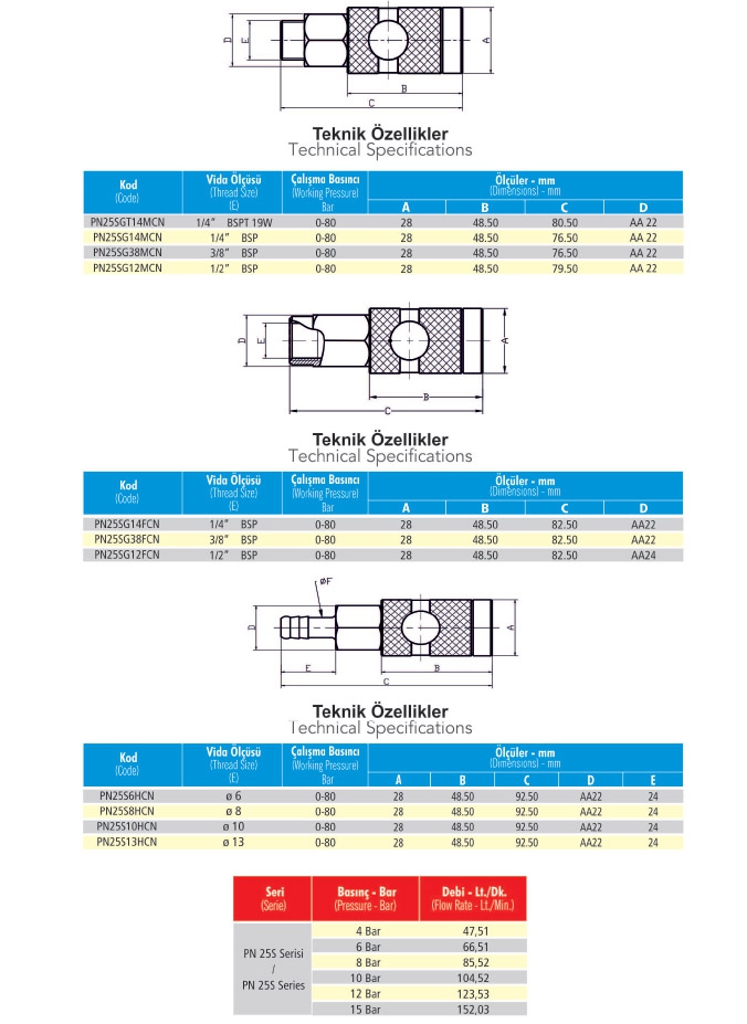 PN25SG12MCN T-25 1/2’’ BSP Erkek Gövde EMNİYETLİ Pnömatik Otomatik Rekor 0-80 Bar