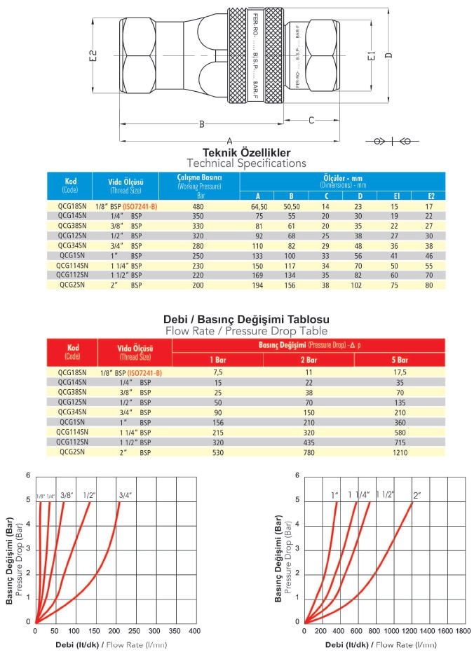 QCFODHPG34MN 3/4” BSP Hidrolik Fer-ro Özel Tasarım Yüksek Basınç Otomatik Rekor -Erkek- 400 Bar