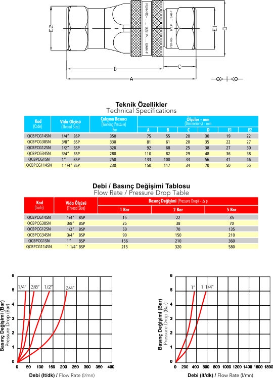 1-1/2 HİDROLİK KÜRESEL VANA 350 BAR